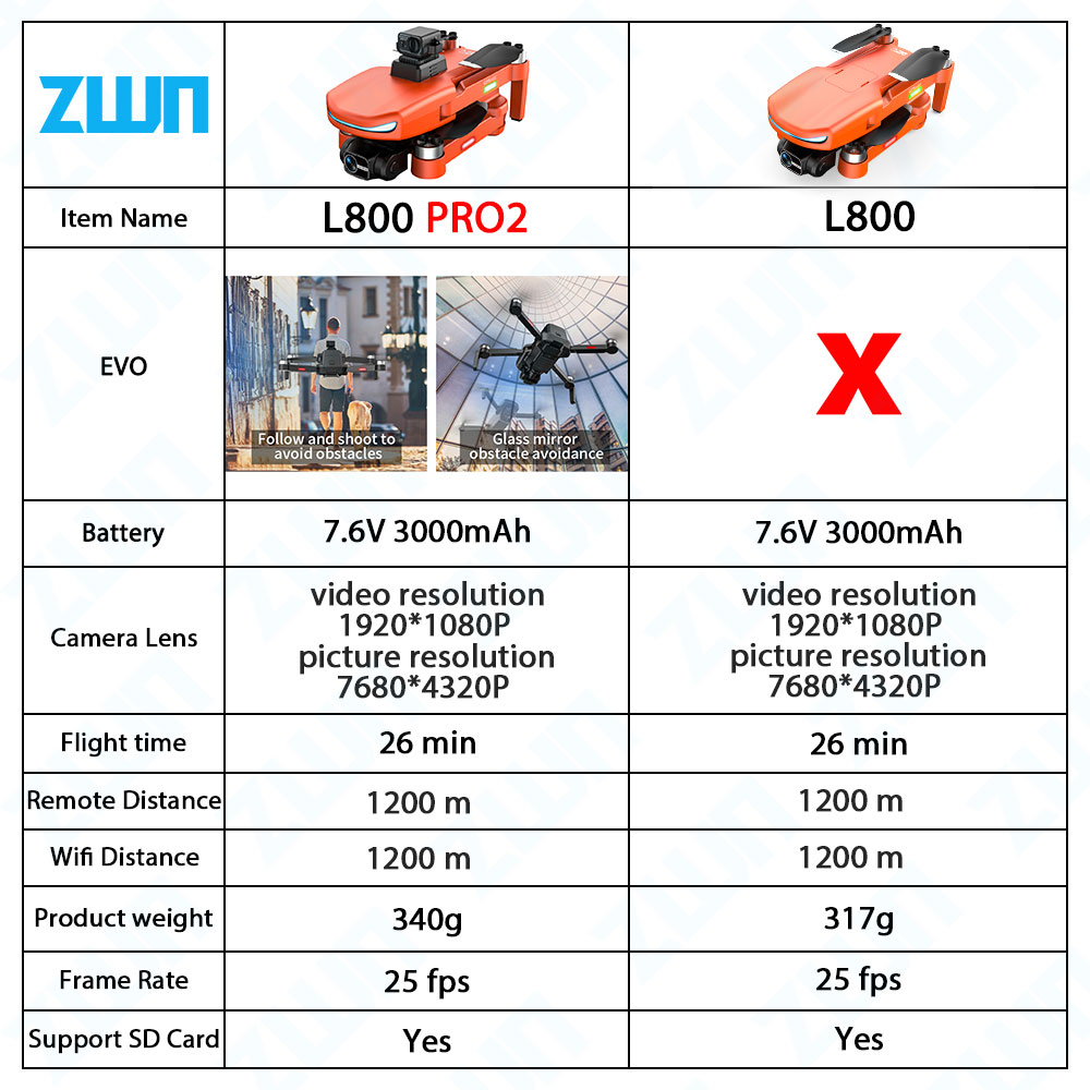 L800 PRO 2 profesyonel Drone 4 - Rc Hobby Wholesale incelemesi ve fiyatı